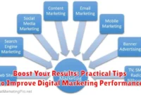 Boost Your Results: Practical Tips to Improve Digital Marketing Performance