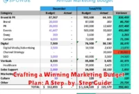 Crafting a Winning Marketing Budget Plan: A Step-by-Step Guide