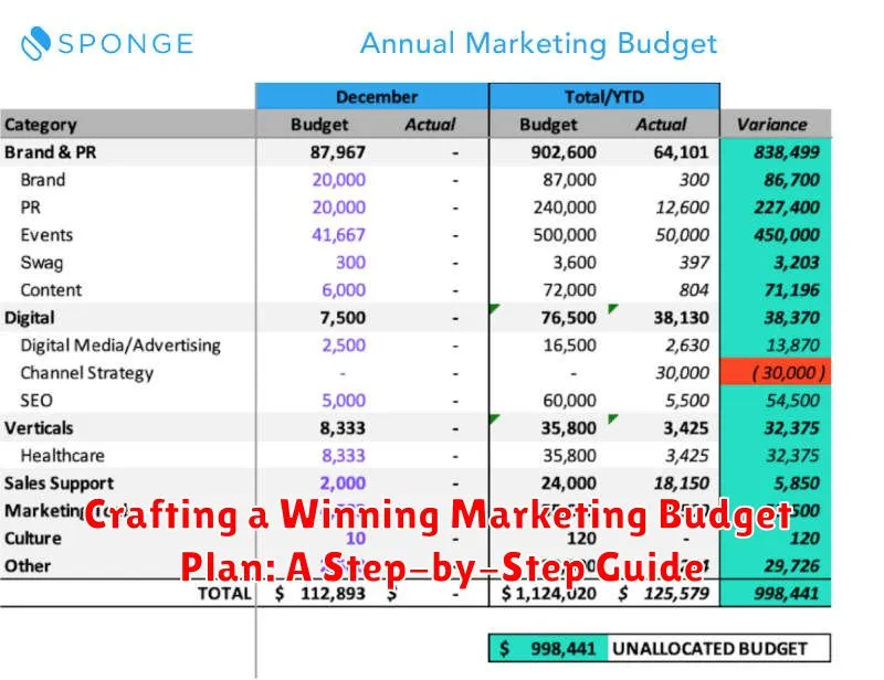 Crafting a Winning Marketing Budget Plan: A Step-by-Step Guide