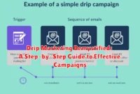 Drip Marketing Demystified: A Step-by-Step Guide to Effective Campaigns