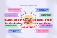 Harnessing the Power of Social Proof in Marketing: Build Trust and Drive Conversions