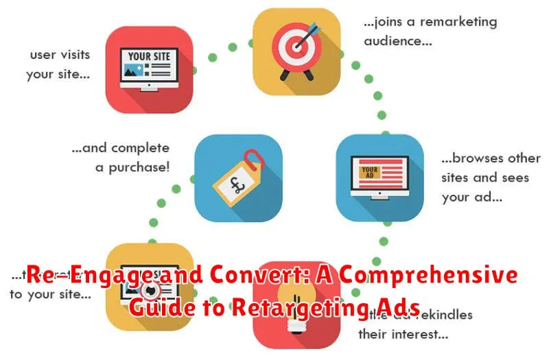 Re-Engage and Convert: A Comprehensive Guide to Retargeting Ads