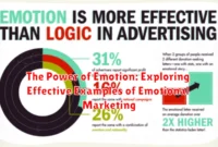 The Power of Emotion: Exploring Effective Examples of Emotional Marketing