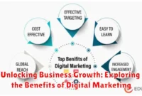 Unlocking Business Growth: Exploring the Benefits of Digital Marketing