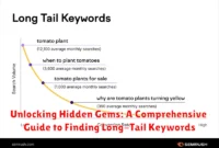 Unlocking Hidden Gems: A Comprehensive Guide to Finding Long-Tail Keywords