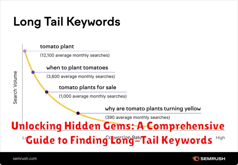 Unlocking Hidden Gems: A Comprehensive Guide to Finding Long-Tail Keywords